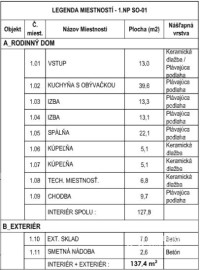 Na predaj luxusná novostavba rodinného domu v Kvetoslavove