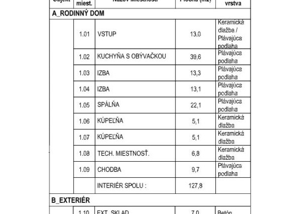 Na predaj luxusná novostavba rodinného domu v Kvetoslavove